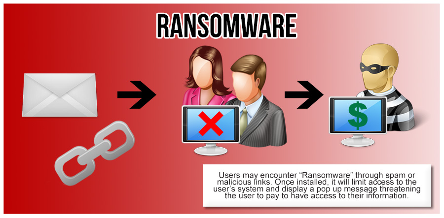 ransomware-2