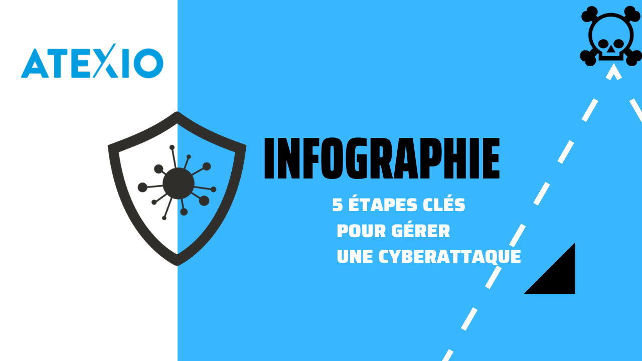 5 étapes clés cyberattaque