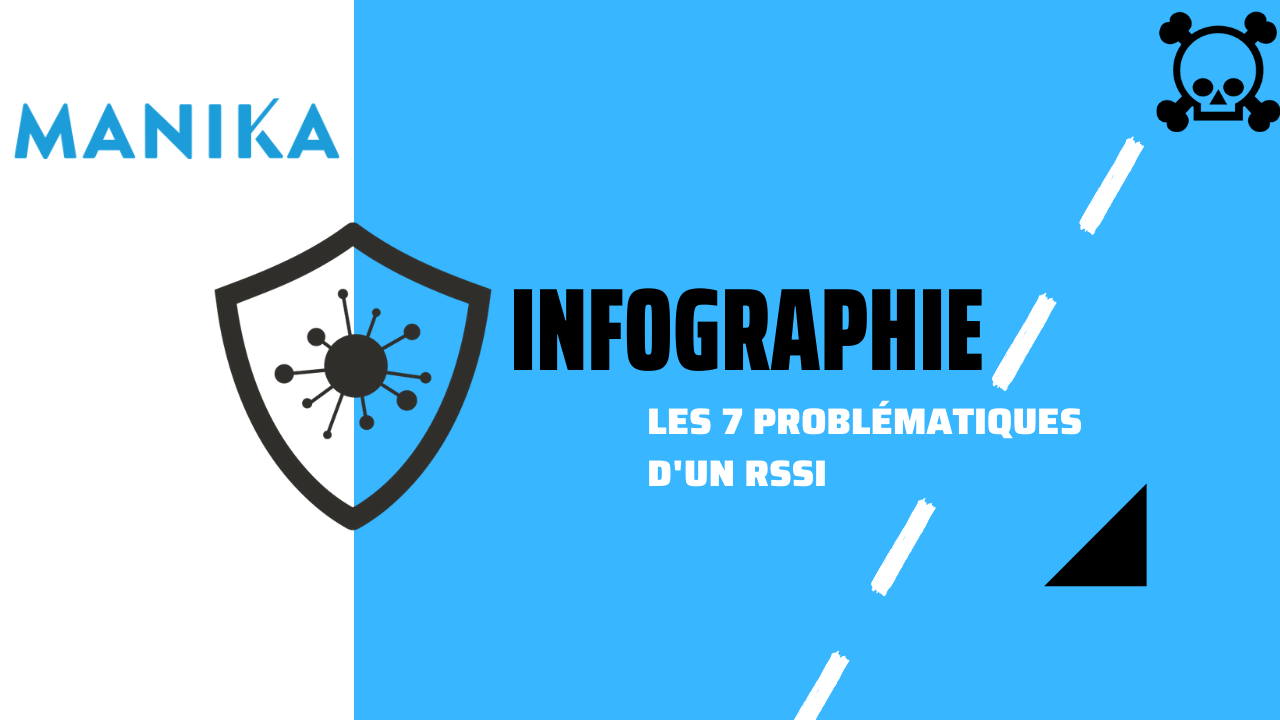 Infographie : les 7 défis du RSSI