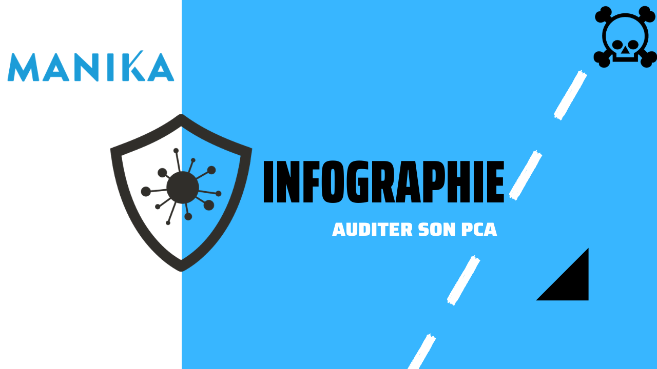 Infographie : auditer son PCA